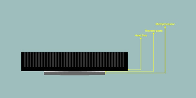 What is thermal paste diagram - How they work.